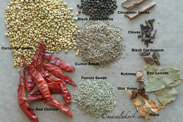 Ingredient for Pav Bhaji Masala 